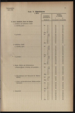 Verordnungsblatt der steiermärkischen Landesregierung 19401228 Seite: 93