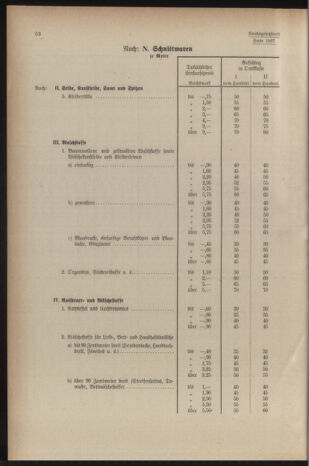 Verordnungsblatt der steiermärkischen Landesregierung 19401228 Seite: 94