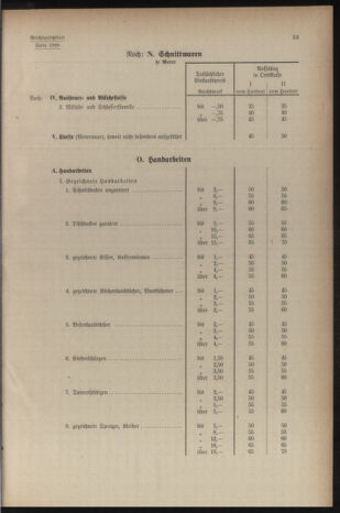 Verordnungsblatt der steiermärkischen Landesregierung 19401228 Seite: 95