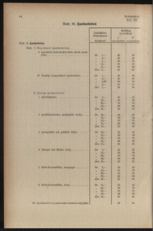 Verordnungsblatt der steiermärkischen Landesregierung 19401228 Seite: 96