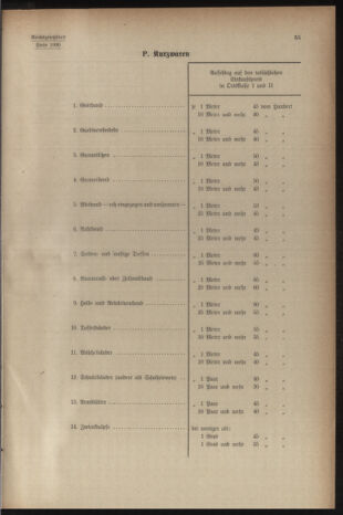 Verordnungsblatt der steiermärkischen Landesregierung 19401228 Seite: 97