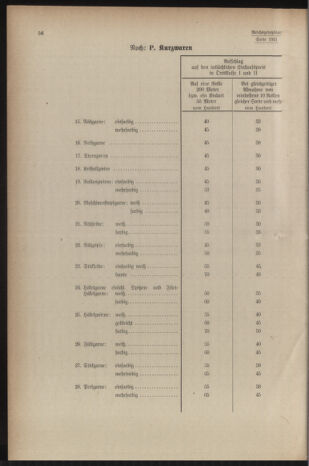 Verordnungsblatt der steiermärkischen Landesregierung 19401228 Seite: 98