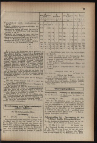 Verordnungsblatt der steiermärkischen Landesregierung 19410201 Seite: 5