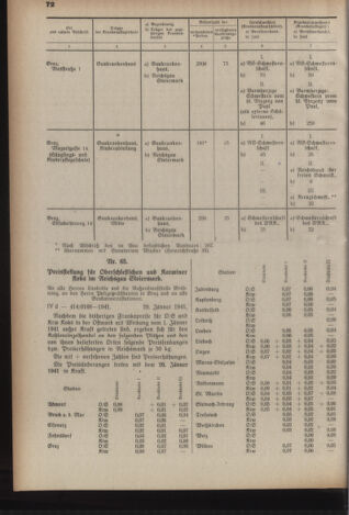 Verordnungsblatt der steiermärkischen Landesregierung 19410205 Seite: 4