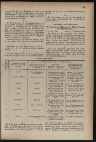 Verordnungsblatt der steiermärkischen Landesregierung 19410205 Seite: 7