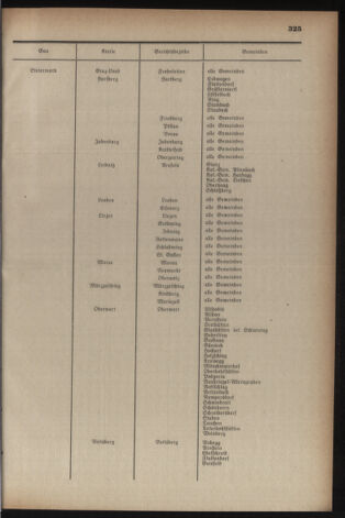 Verordnungsblatt der steiermärkischen Landesregierung 19410521 Seite: 3