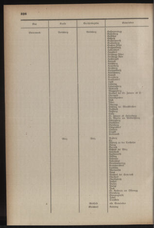 Verordnungsblatt der steiermärkischen Landesregierung 19410521 Seite: 4