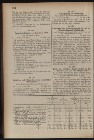 Verordnungsblatt der steiermärkischen Landesregierung 19410531 Seite: 2