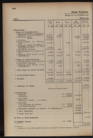 Verordnungsblatt der steiermärkischen Landesregierung 19410531 Seite: 4