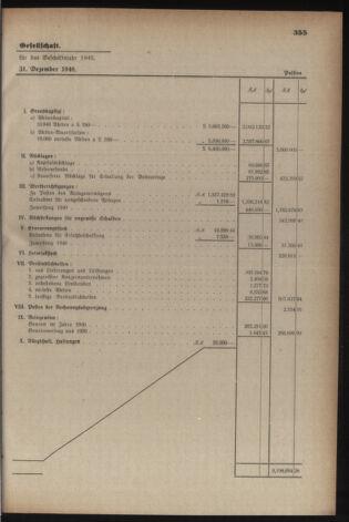 Verordnungsblatt der steiermärkischen Landesregierung 19410531 Seite: 5