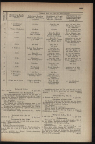 Verordnungsblatt der steiermärkischen Landesregierung 19410802 Seite: 7