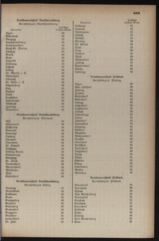 Verordnungsblatt der steiermärkischen Landesregierung 19410913 Seite: 3