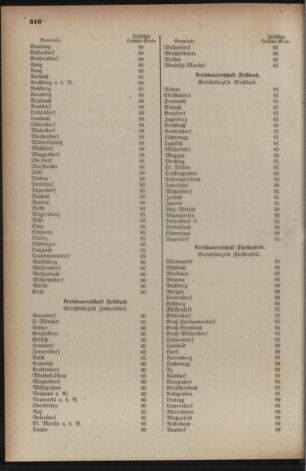 Verordnungsblatt der steiermärkischen Landesregierung 19410913 Seite: 4