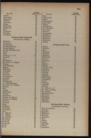 Verordnungsblatt der steiermärkischen Landesregierung 19410913 Seite: 5