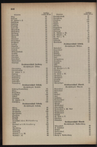 Verordnungsblatt der steiermärkischen Landesregierung 19410913 Seite: 6