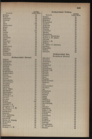 Verordnungsblatt der steiermärkischen Landesregierung 19410913 Seite: 7