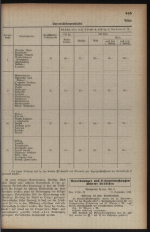 Verordnungsblatt der steiermärkischen Landesregierung 19411001 Seite: 11