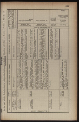 Verordnungsblatt der steiermärkischen Landesregierung 19411029 Seite: 3