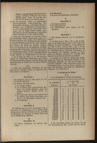 Verordnungsblatt der steiermärkischen Landesregierung 19411231 Seite: 17