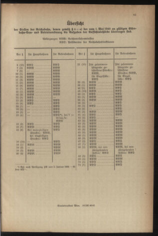 Verordnungsblatt der steiermärkischen Landesregierung 19411231 Seite: 75