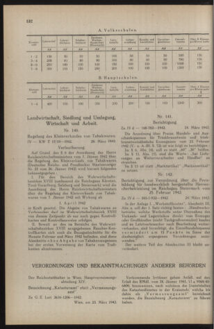 Verordnungsblatt der steiermärkischen Landesregierung 19420401 Seite: 2