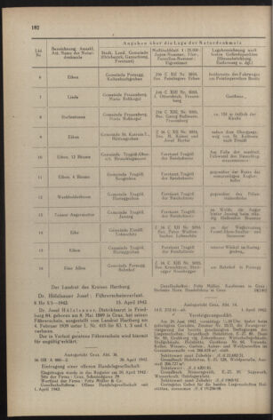 Verordnungsblatt der steiermärkischen Landesregierung 19420429 Seite: 4