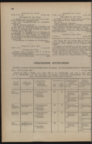 Verordnungsblatt der steiermärkischen Landesregierung 19420613 Seite: 10