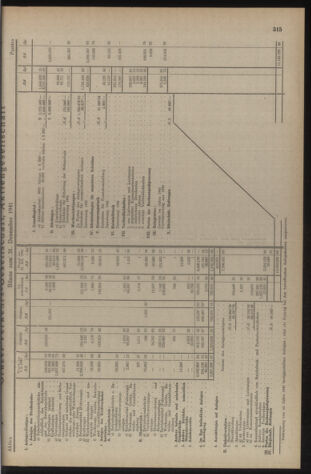 Verordnungsblatt der steiermärkischen Landesregierung 19420718 Seite: 5