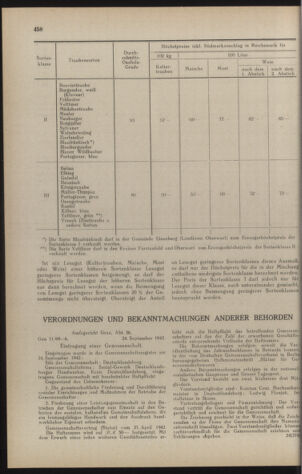 Verordnungsblatt der steiermärkischen Landesregierung 19421017 Seite: 10