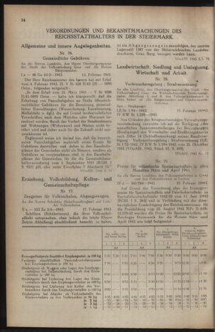 Verordnungsblatt der steiermärkischen Landesregierung 19430227 Seite: 2