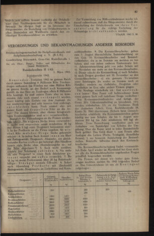 Verordnungsblatt der steiermärkischen Landesregierung 19430306 Seite: 3