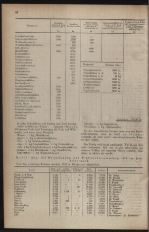 Verordnungsblatt der steiermärkischen Landesregierung 19430306 Seite: 4