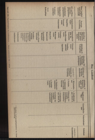 Verordnungsblatt der steiermärkischen Landesregierung 19430707 Seite: 6