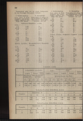 Verordnungsblatt der steiermärkischen Landesregierung 19430710 Seite: 4