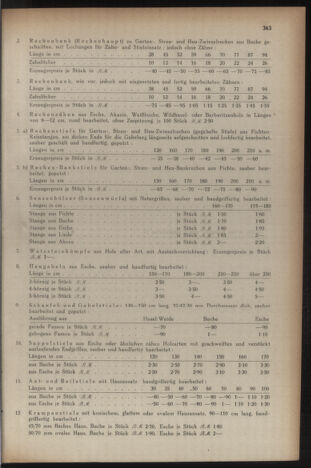 Verordnungsblatt der steiermärkischen Landesregierung 19431030 Seite: 5