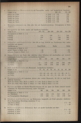 Verordnungsblatt der steiermärkischen Landesregierung 19431030 Seite: 7