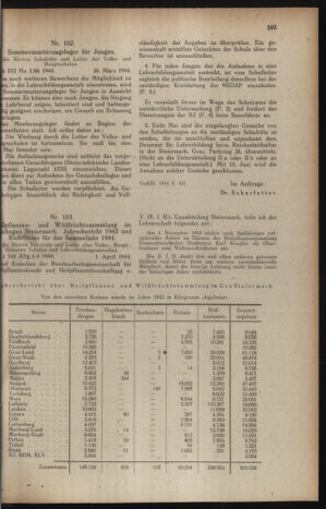 Verordnungsblatt der steiermärkischen Landesregierung 19440422 Seite: 3