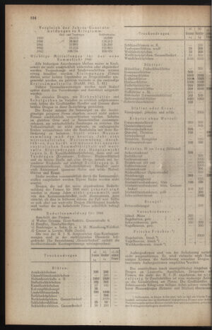 Verordnungsblatt der steiermärkischen Landesregierung 19440422 Seite: 4