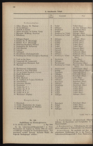 Verordnungsblatt der steiermärkischen Landesregierung 19440513 Seite: 10