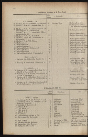 Verordnungsblatt der steiermärkischen Landesregierung 19440513 Seite: 2