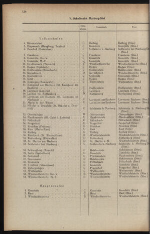 Verordnungsblatt der steiermärkischen Landesregierung 19440513 Seite: 6