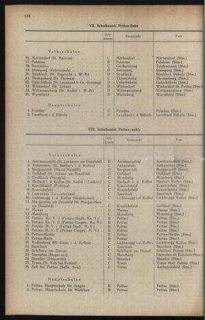 Verordnungsblatt der steiermärkischen Landesregierung 19440513 Seite: 8