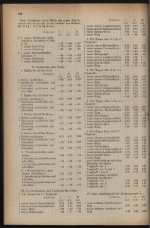 Verordnungsblatt der steiermärkischen Landesregierung 19441101 Seite: 4