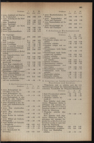 Verordnungsblatt der steiermärkischen Landesregierung 19441101 Seite: 5