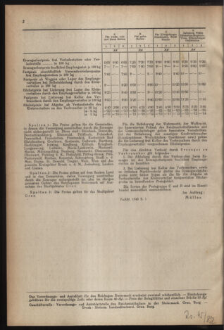 Verordnungsblatt der steiermärkischen Landesregierung 19450103 Seite: 2