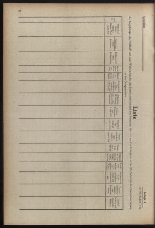 Verordnungsblatt der steiermärkischen Landesregierung 19450716 Seite: 26