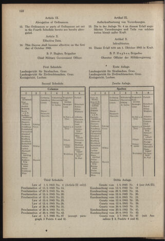 Verordnungsblatt der steiermärkischen Landesregierung 19451031 Seite: 6