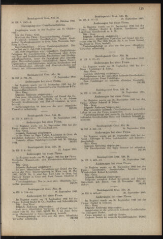 Verordnungsblatt der steiermärkischen Landesregierung 19451031 Seite: 9