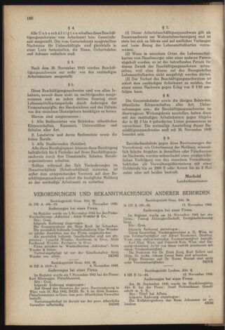 Verordnungsblatt der steiermärkischen Landesregierung 19451204 Seite: 4