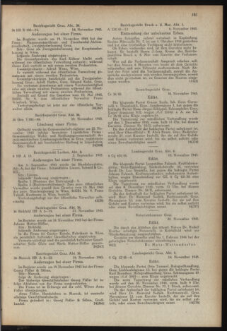 Verordnungsblatt der steiermärkischen Landesregierung 19451204 Seite: 5